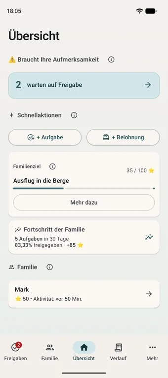 Bildschirm für Erwachsene: Aufgaben auf Prüfung, das Familienziel und die Mitglieder der Familie