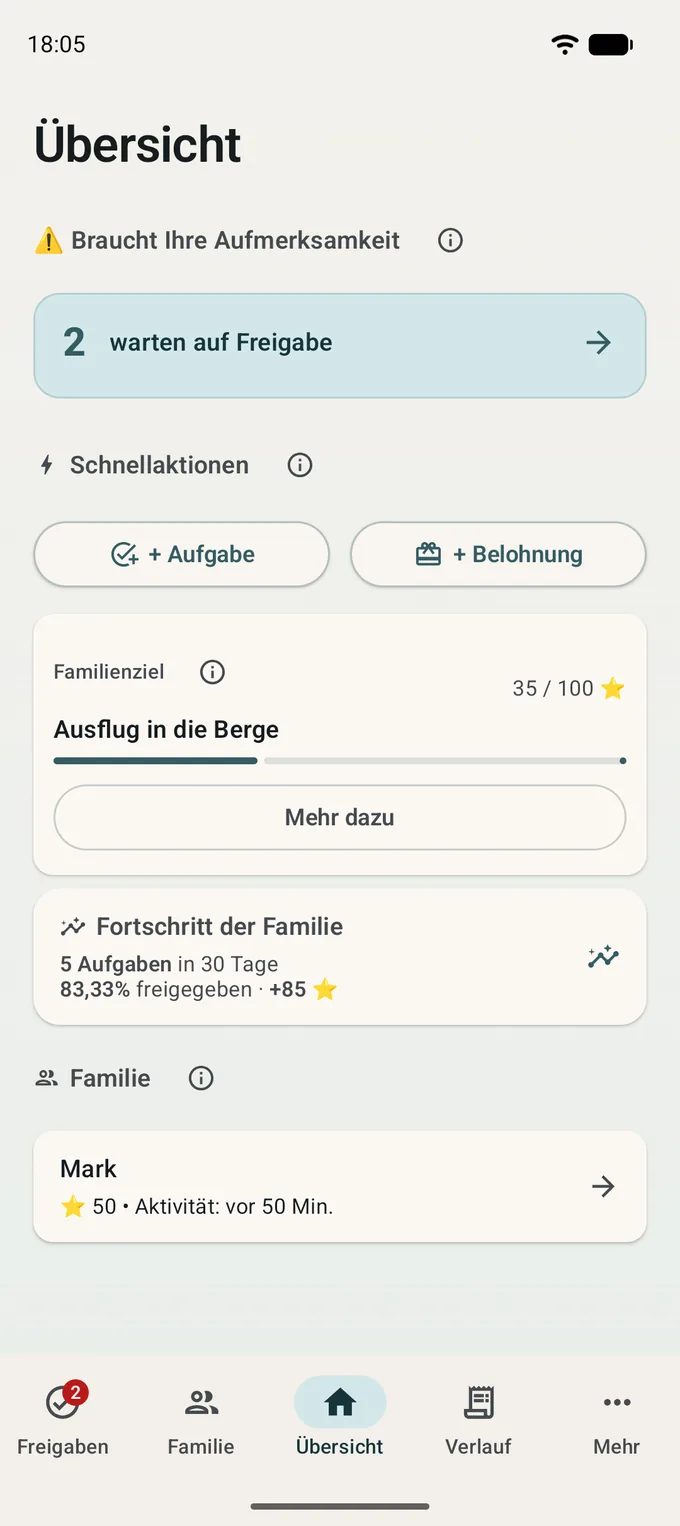 Übersicht: Aufgaben auf Prüfung, schnelle Aktionen, Fortschritt der Familie