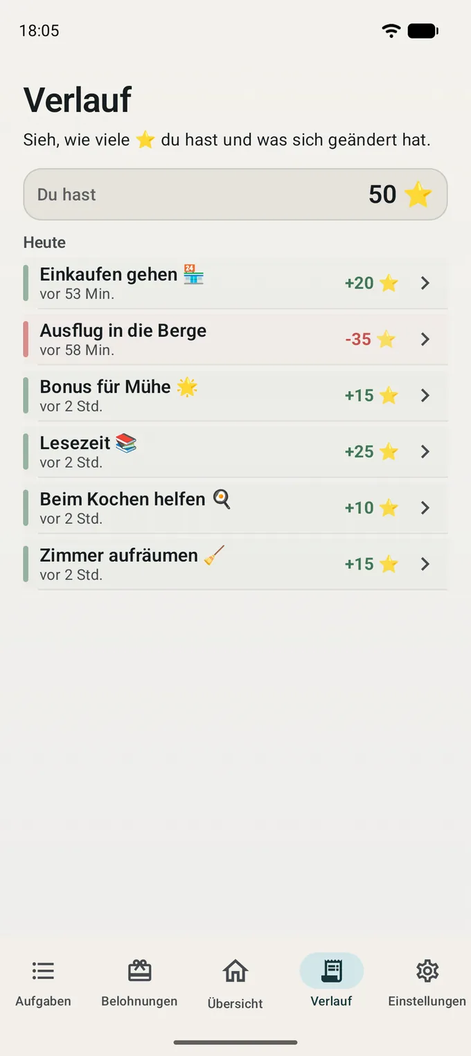 Verlauf der Punkte des Kindes
