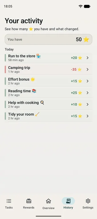 The child's points history timeline