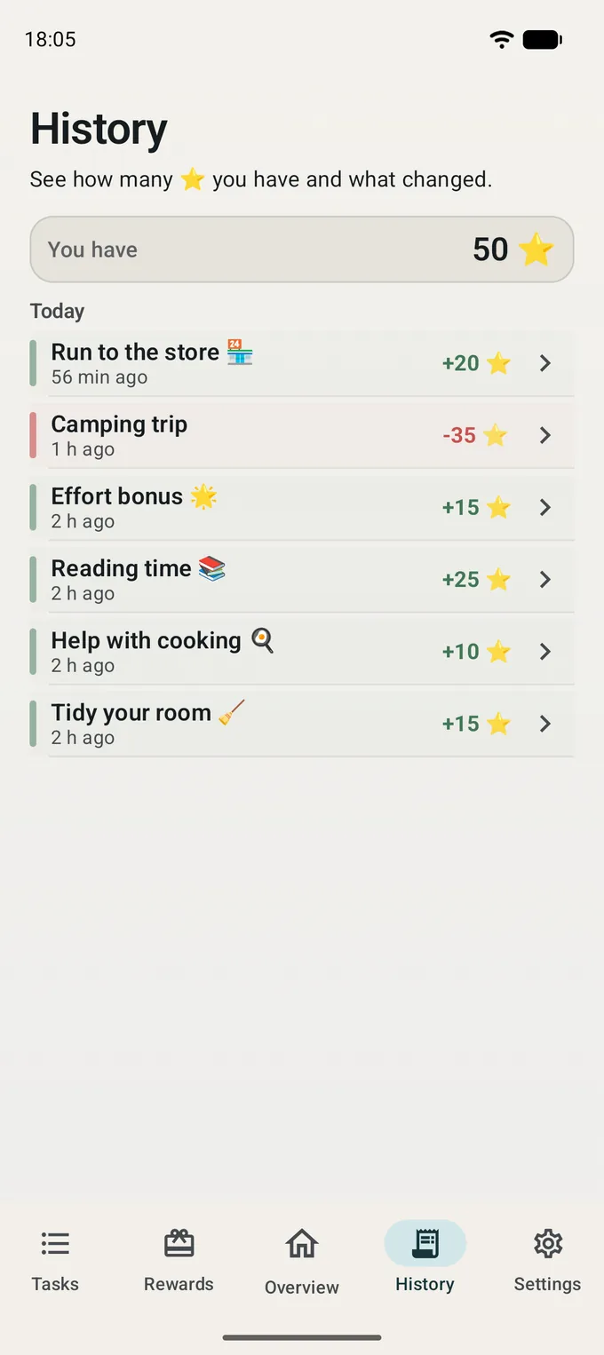 The child's points history timeline