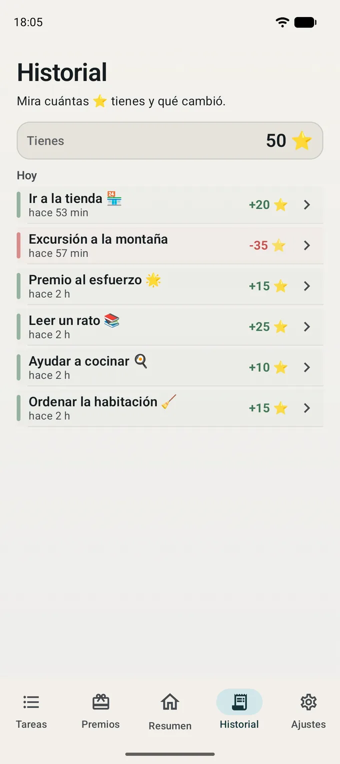 Historial de puntos del peque