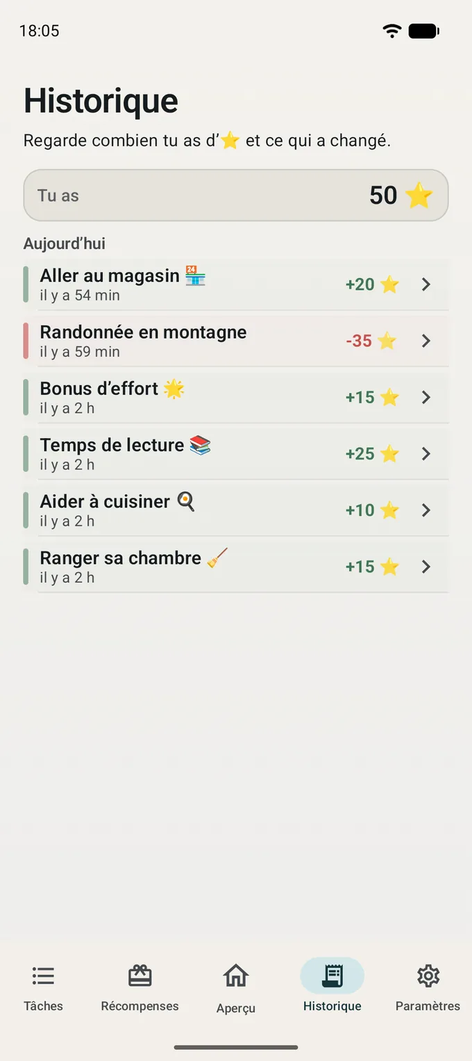 Historique des points de l’enfant
