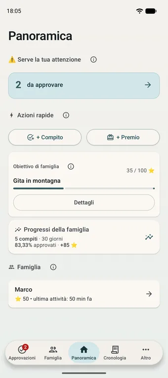Schermata dei genitori: compiti in attesa di approvazione, obiettivo di famiglia e membri della famiglia