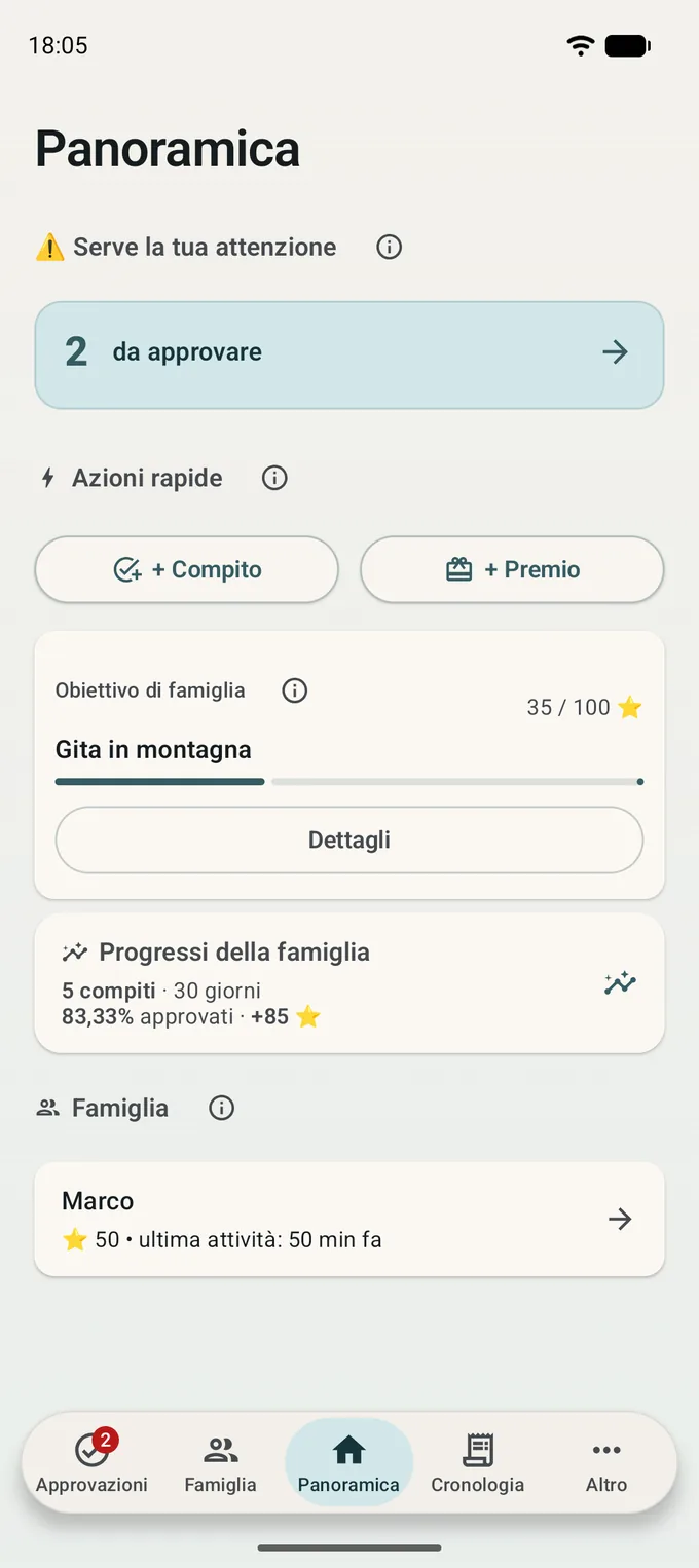 Panoramica: compiti in attesa di approvazione, azioni rapide, progressi della famiglia