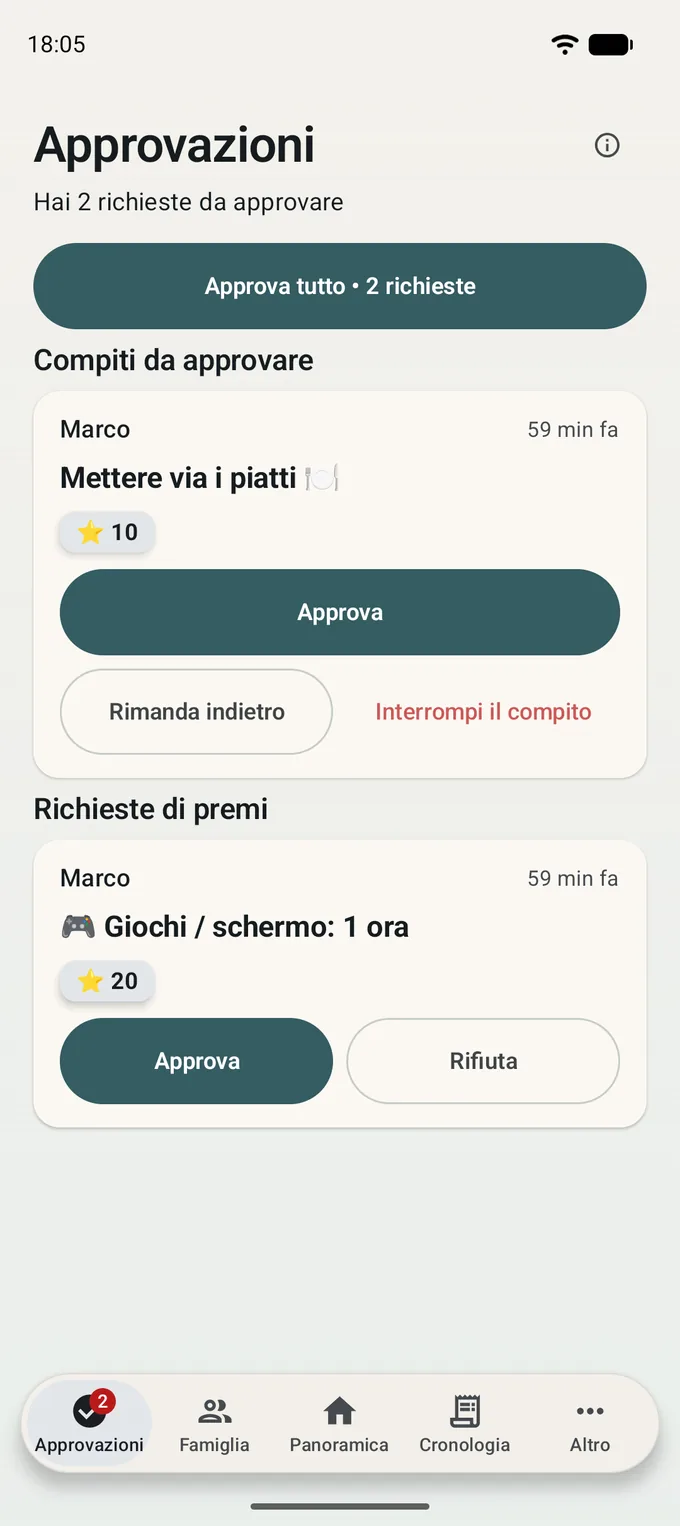 Schermata delle approvazioni: alcuni compiti completati aspettano l’approvazione di un genitore