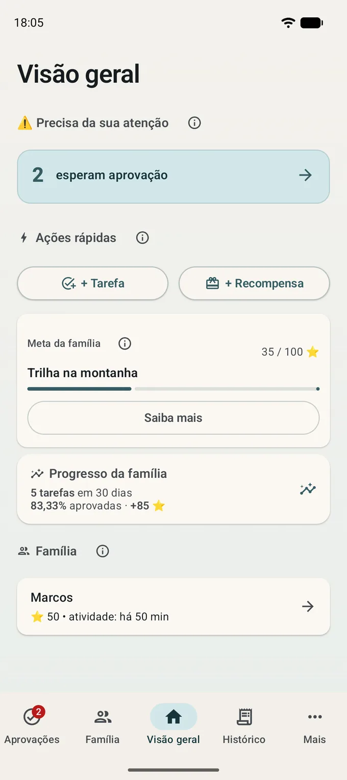 Tela de visão geral: tarefas em revisão, ações rápidas, progresso da família