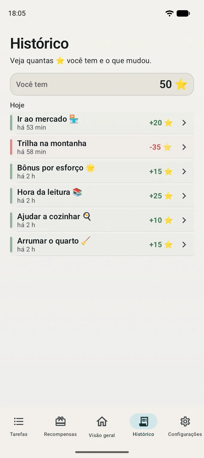 Histórico de pontos da criança